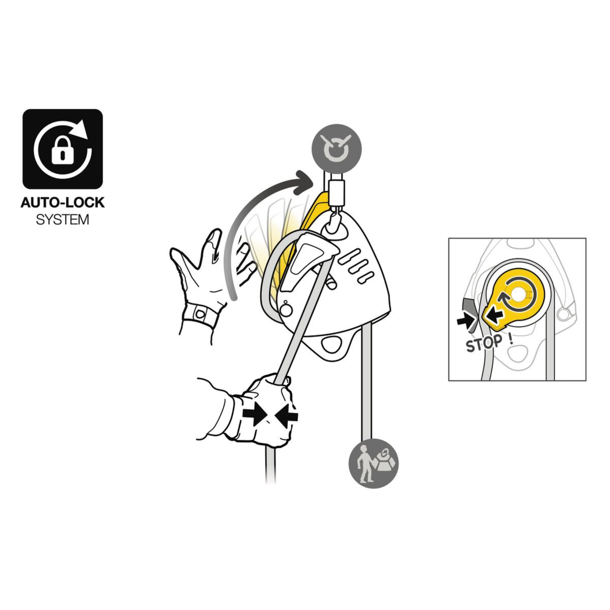 Petzl Maestro S Abseilgerät